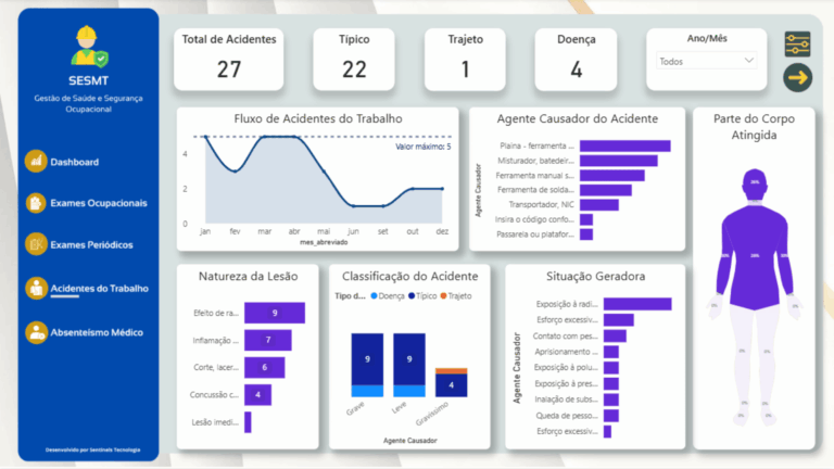 Exemplo de dashboard desenvolvido pela Norte Inteligência 20