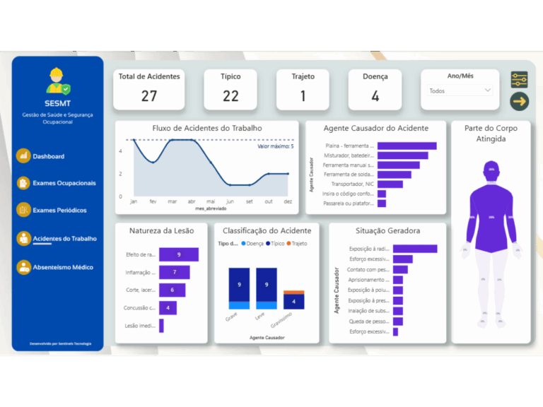 Exemplo de dashboard desenvolvido pela Norte Inteligência 10