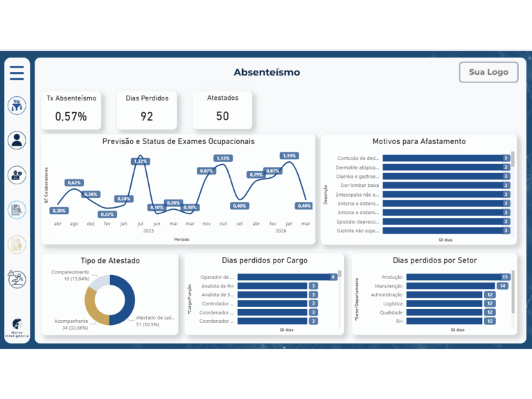 Exemplo de dashboard desenvolvido pela Norte Inteligência 2