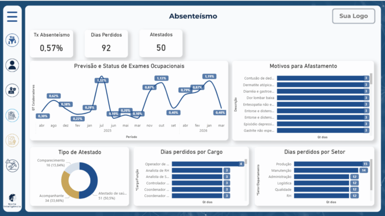 Exemplo de dashboard desenvolvido pela Norte Inteligência 12