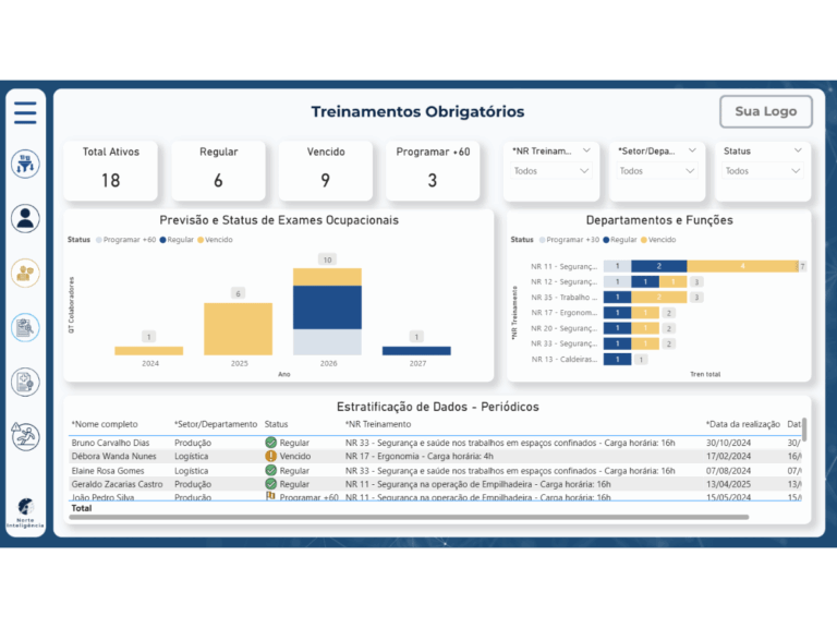 Exemplo de dashboard desenvolvido pela Norte Inteligência 3