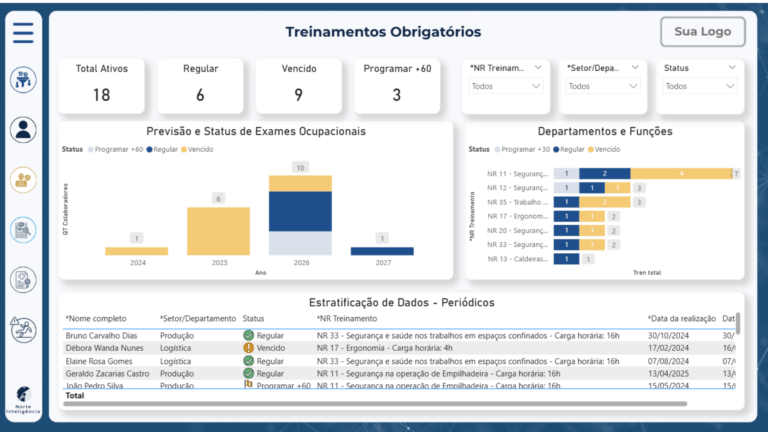 Exemplo de dashboard desenvolvido pela Norte Inteligência 13