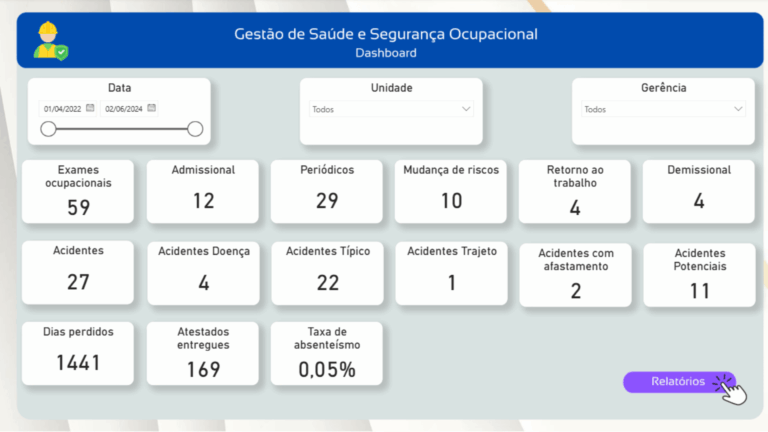 Exemplo de dashboard desenvolvido pela Norte Inteligência 18